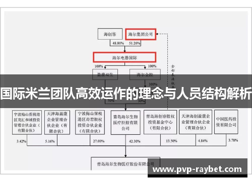 国际米兰团队高效运作的理念与人员结构解析