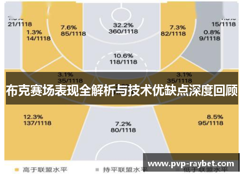 布克赛场表现全解析与技术优缺点深度回顾