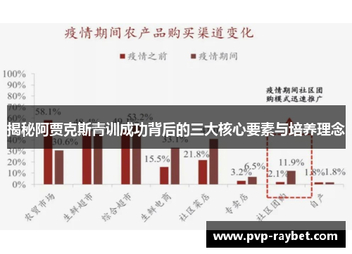 揭秘阿贾克斯青训成功背后的三大核心要素与培养理念