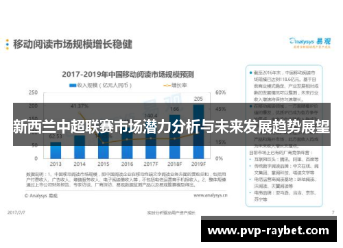 新西兰中超联赛市场潜力分析与未来发展趋势展望