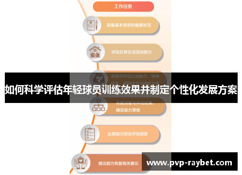 如何科学评估年轻球员训练效果并制定个性化发展方案