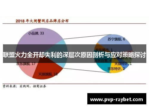 联盟火力全开却失利的深层次原因剖析与应对策略探讨
