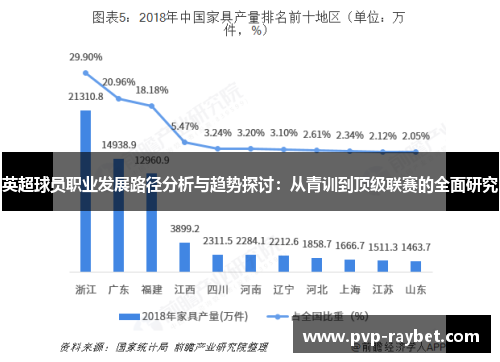 英超球员职业发展路径分析与趋势探讨：从青训到顶级联赛的全面研究