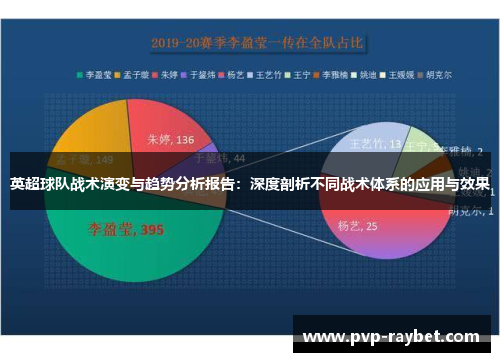 英超球队战术演变与趋势分析报告：深度剖析不同战术体系的应用与效果