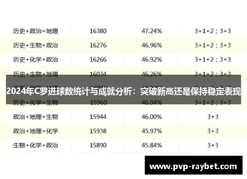 2024年C罗进球数统计与成就分析：突破新高还是保持稳定表现