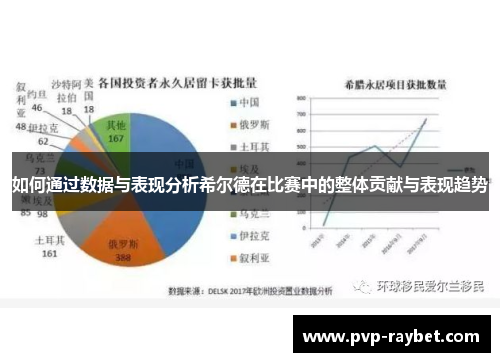 如何通过数据与表现分析希尔德在比赛中的整体贡献与表现趋势