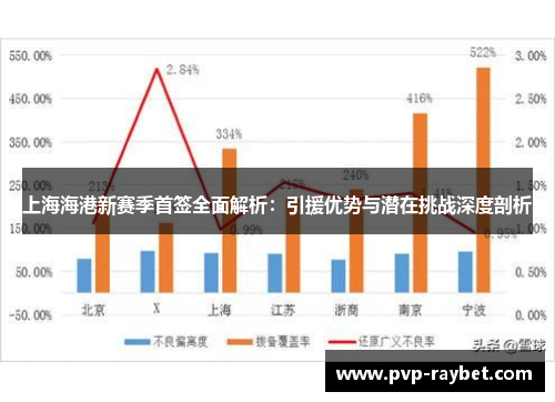 上海海港新赛季首签全面解析：引援优势与潜在挑战深度剖析