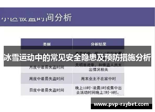 冰雪运动中的常见安全隐患及预防措施分析