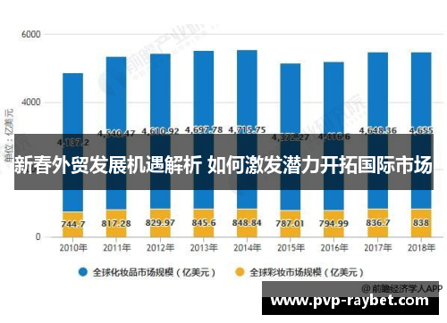 新春外贸发展机遇解析 如何激发潜力开拓国际市场