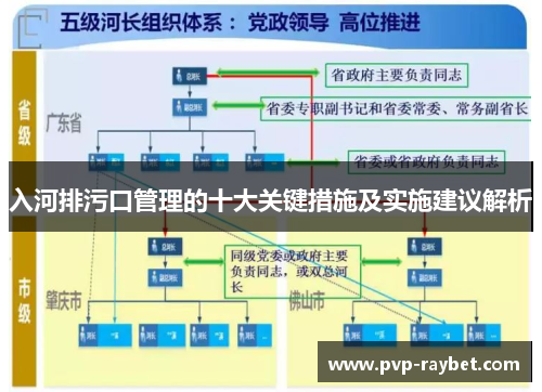入河排污口管理的十大关键措施及实施建议解析
