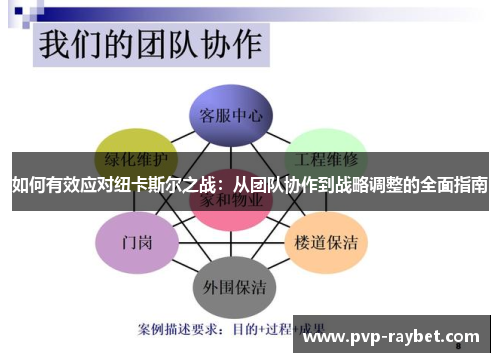 如何有效应对纽卡斯尔之战：从团队协作到战略调整的全面指南