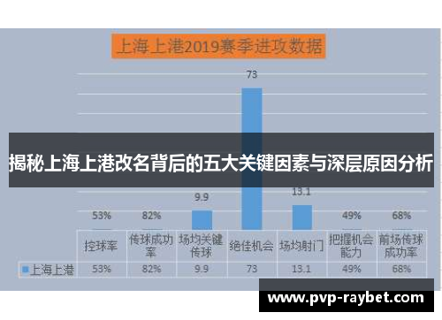 揭秘上海上港改名背后的五大关键因素与深层原因分析