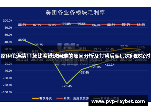 霍伊伦连续11场比赛进球困难的原因分析及其背后深层次问题探讨